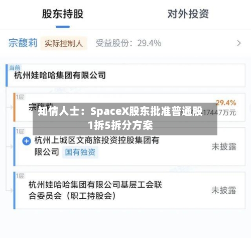 知情人士：SpaceX股东批准普通股1拆5拆分方案-第1张图片
