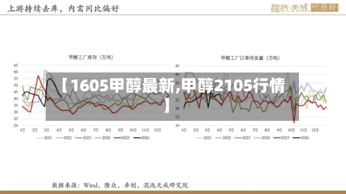 【1605甲醇最新,甲醇2105行情】-第3张图片