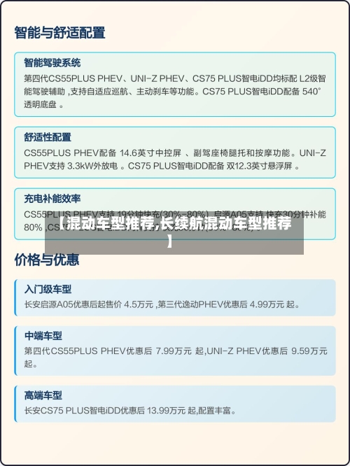【混动车型推荐,长续航混动车型推荐】-第1张图片