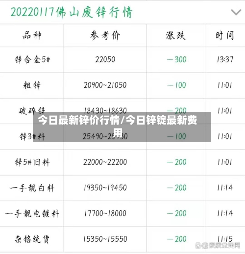 今日最新锌价行情/今日锌锭最新费用-第1张图片