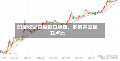 印度收紧白银进口规定，多措并举保卫卢比-第3张图片