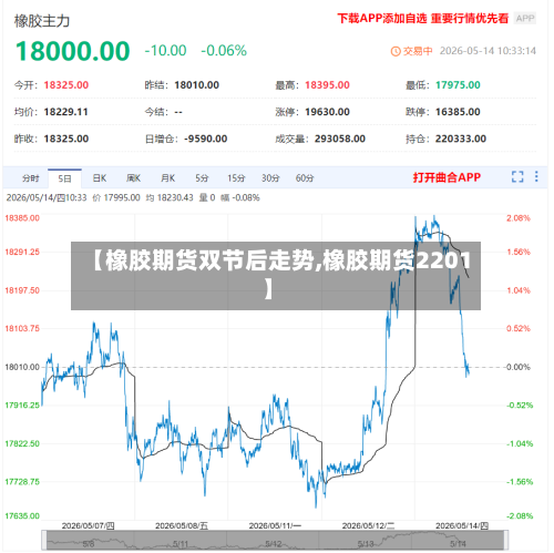 【橡胶期货双节后走势,橡胶期货2201】-第1张图片
