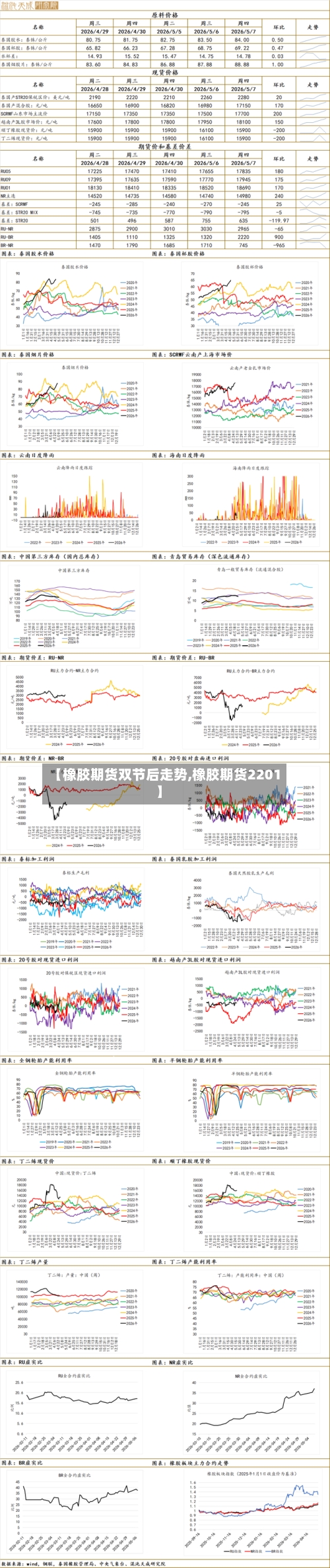 【橡胶期货双节后走势,橡胶期货2201】-第2张图片