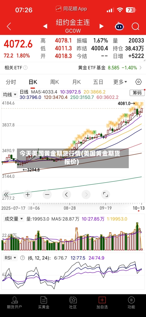 今天美国黄金期货行情(美国黄金期货报价)-第1张图片