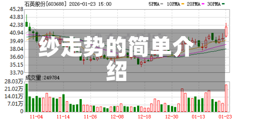 纱走势的简单介绍-第3张图片