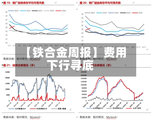 【铁合金周报】费用下行寻底-第2张图片
