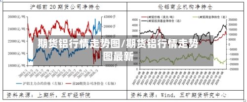 期货铝行情走势图/期货铝行情走势图最新-第1张图片