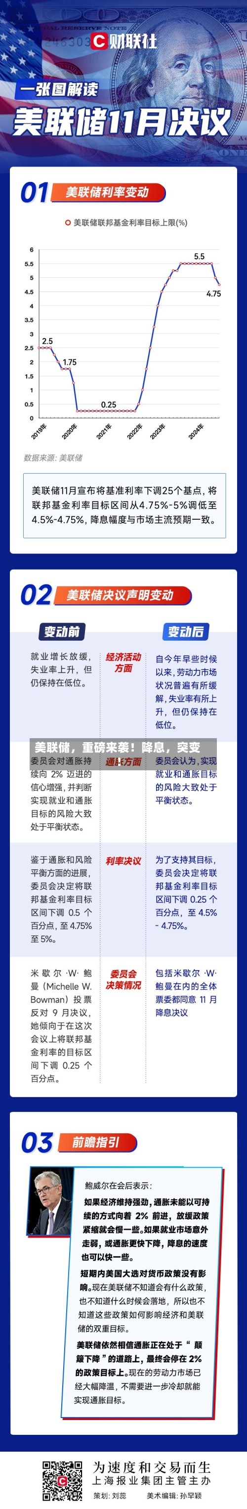 美联储，重磅来袭！降息，突变！-第3张图片