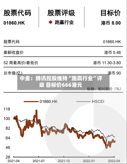 中金：腾讯控股维持“跑赢行业”评级 目标价666港元-第2张图片