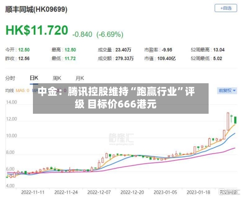 中金：腾讯控股维持“跑赢行业	”评级 目标价666港元-第3张图片
