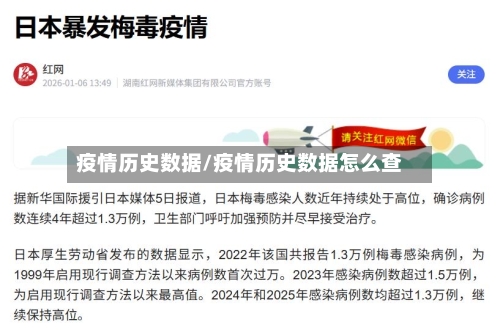 疫情历史数据/疫情历史数据怎么查-第3张图片