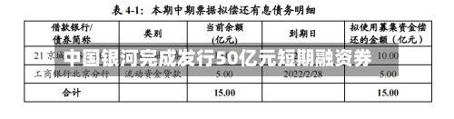 中国银河完成发行50亿元短期融资券-第2张图片