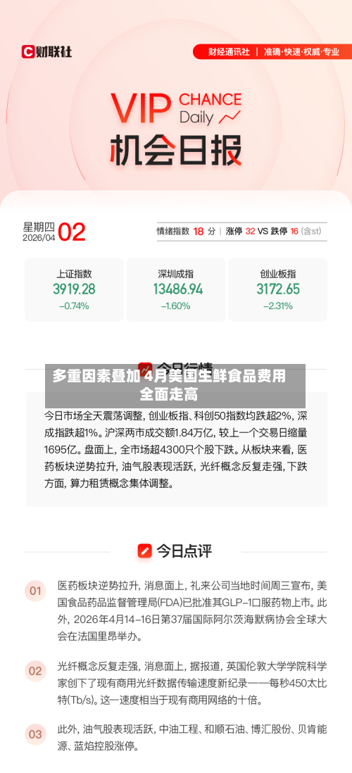 多重因素叠加 4月美国生鲜食品费用全面走高-第2张图片
