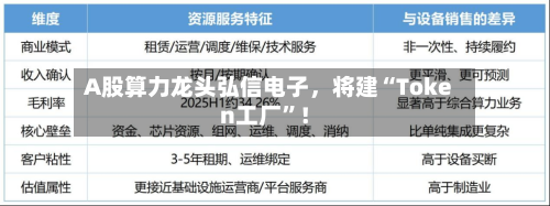 A股算力龙头弘信电子，将建“Token工厂	”！-第2张图片