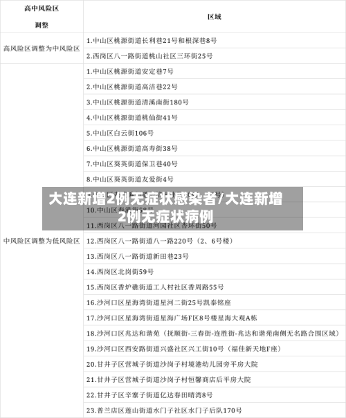 大连新增2例无症状感染者/大连新增2例无症状病例-第2张图片
