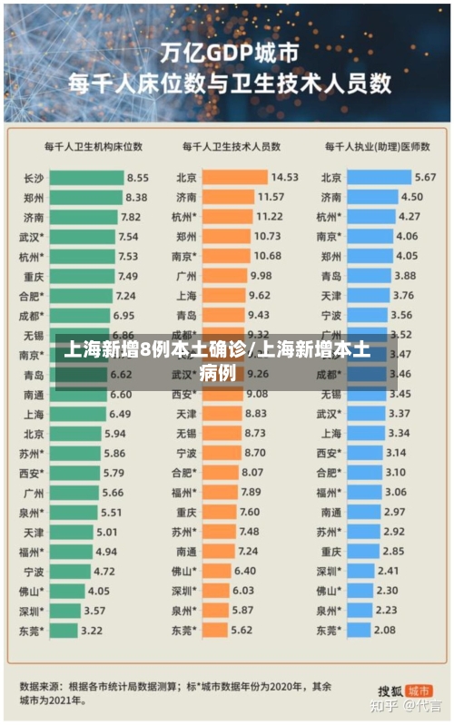上海新增8例本土确诊/上海新增本土病例-第1张图片
