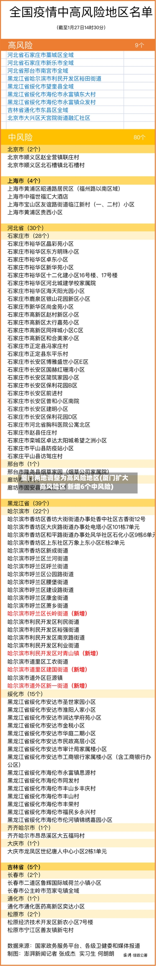 厦门两地调整为高风险地区(厦门扩大高风险区 新增6个中风险)-第2张图片