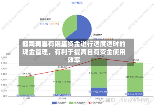 四川美丰：近来公司对自有闲置资金进行适度适时的现金管理	，有利于提高自有资金使用效率-第1张图片