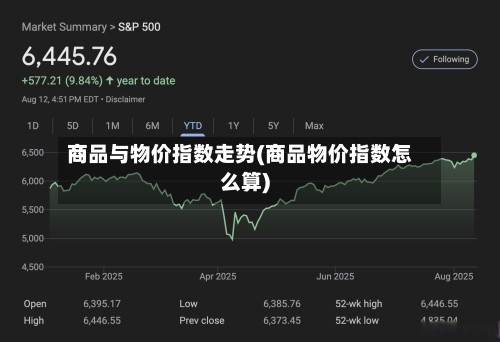 商品与物价指数走势(商品物价指数怎么算)-第3张图片