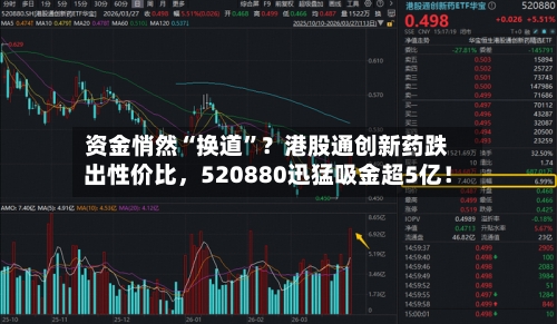 资金悄然“换道”？港股通创新药跌出性价比	，520880迅猛吸金超5亿！-第1张图片