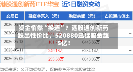 资金悄然“换道”？港股通创新药跌出性价比，520880迅猛吸金超5亿！-第2张图片