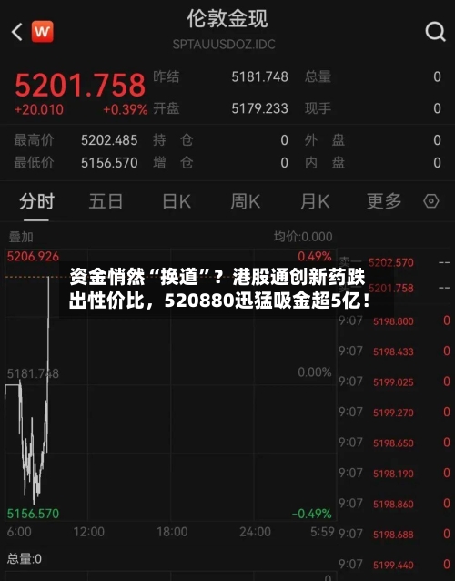 资金悄然“换道	”？港股通创新药跌出性价比，520880迅猛吸金超5亿！-第3张图片