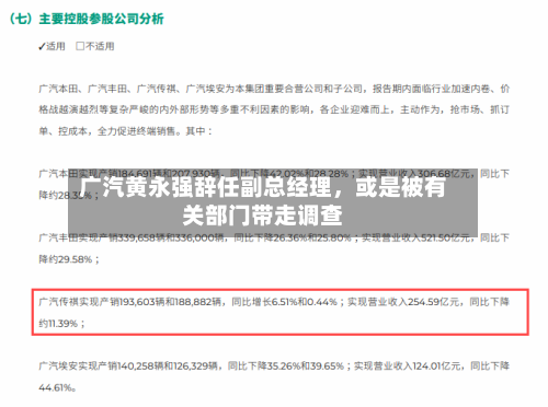 广汽黄永强辞任副总经理，或是被有关部门带走调查-第2张图片