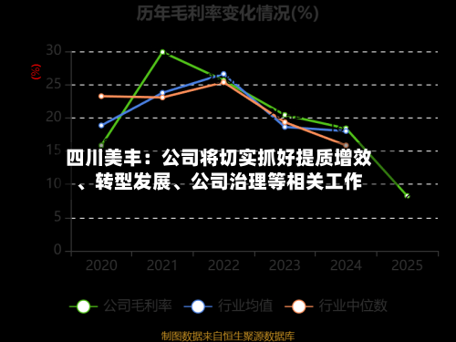 四川美丰：公司将切实抓好提质增效	、转型发展、公司治理等相关工作-第1张图片