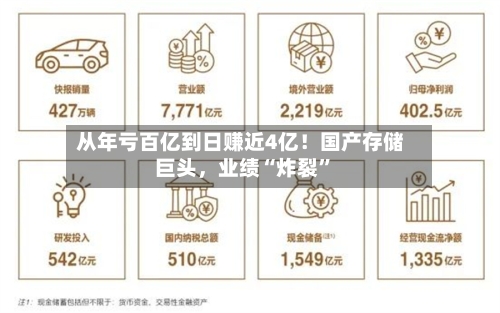 从年亏百亿到日赚近4亿！国产存储巨头，业绩“炸裂	”-第1张图片