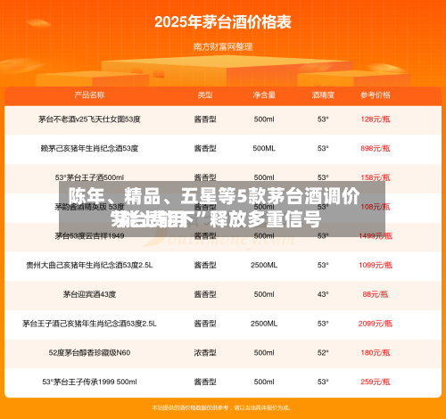陈年、精品	、五星等5款茅台酒调价 茅台费用“能上能下	”释放多重信号-第1张图片