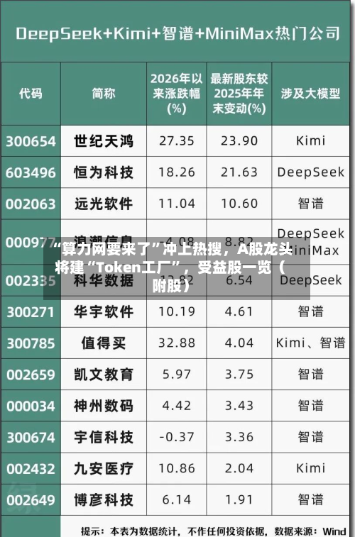 “算力网要来了”冲上热搜，A股龙头将建“Token工厂	”，受益股一览（附股）-第2张图片