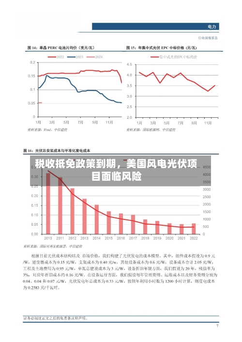 税收抵免政策到期，美国风电光伏项目面临风险-第2张图片