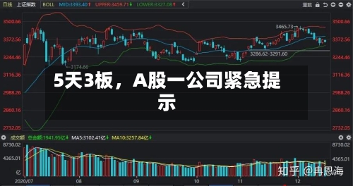 5天3板	，A股一公司紧急提示-第2张图片
