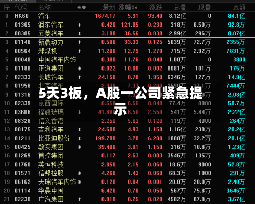 5天3板，A股一公司紧急提示-第1张图片