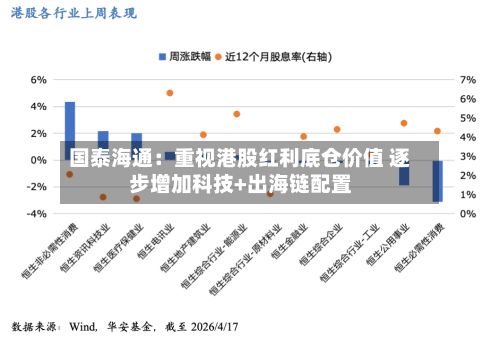 国泰海通：重视港股红利底仓价值 逐步增加科技+出海链配置-第2张图片