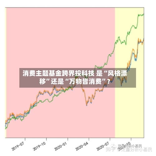 消费主题基金跨界投科技 是“风格漂移”还是“万物皆消费	”？-第1张图片