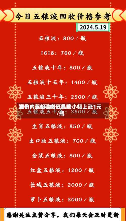 酒价内参5月18日费用发布：五粮液普五八代小幅上涨1元/瓶-第2张图片