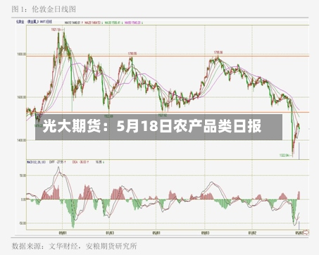 光大期货：5月18日农产品类日报-第1张图片