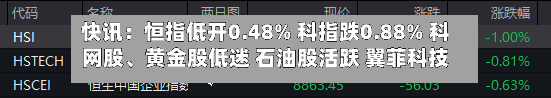 快讯：恒指低开0.48% 科指跌0.88% 科网股	、黄金股低迷 石油股活跃 翼菲科技上市首日涨近80%-第1张图片