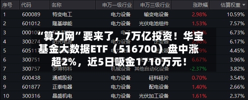 “算力网	”要来了	，7万亿投资！华宝基金大数据ETF（516700）盘中涨超2%，近5日吸金1710万元！-第1张图片