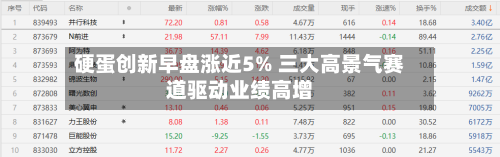 硬蛋创新早盘涨近5% 三大高景气赛道驱动业绩高增-第3张图片