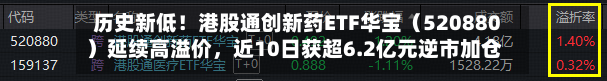 历史新低！港股通创新药ETF华宝（520880）延续高溢价	，近10日获超6.2亿元逆市加仓！-第2张图片