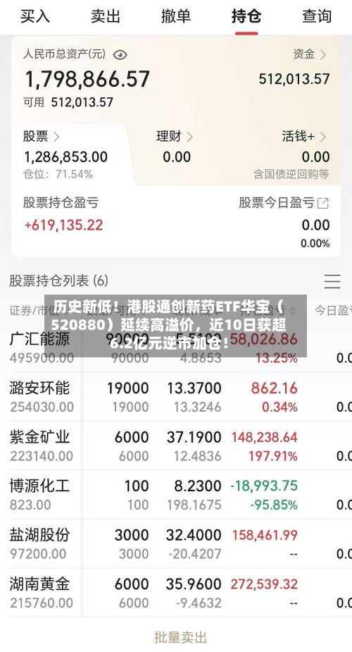 历史新低！港股通创新药ETF华宝（520880）延续高溢价，近10日获超6.2亿元逆市加仓！-第1张图片