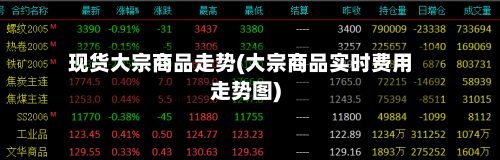 现货大宗商品走势(大宗商品实时费用走势图)-第2张图片