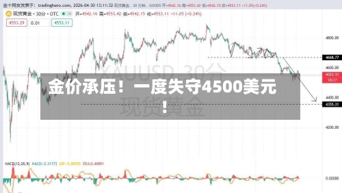金价承压！一度失守4500美元！-第1张图片