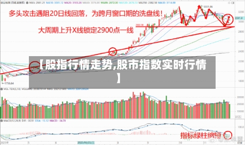 【股指行情走势,股市指数实时行情】-第1张图片