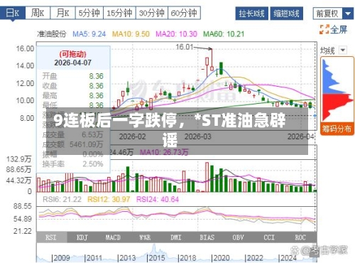 9连板后一字跌停	，*ST准油急辟谣-第2张图片