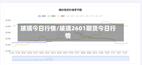 玻璃今日行情/玻璃2601期货今日行情-第3张图片