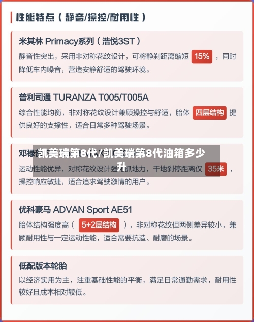凯美瑞第8代/凯美瑞第8代油箱多少升-第2张图片