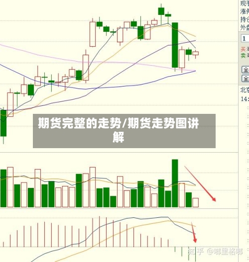 期货完整的走势/期货走势图讲解-第1张图片